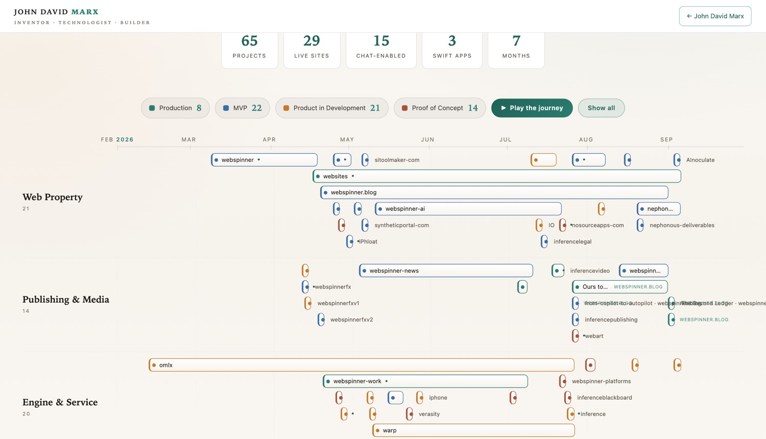 The Webspinner Journey — an animated chronology of every project